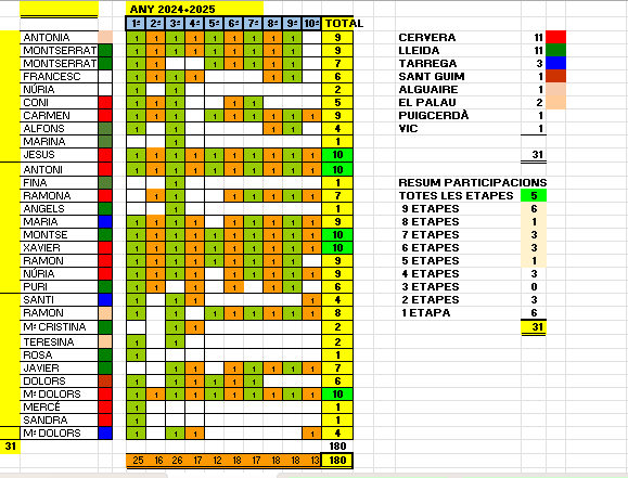 Camí Ripoll Cervera