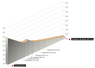 Cervera-Castellnou de Seana