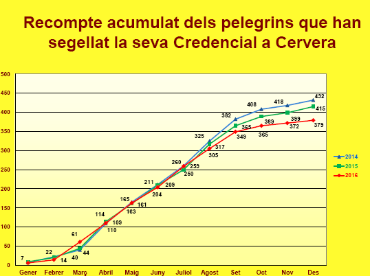 2016 acumulat actualitzades