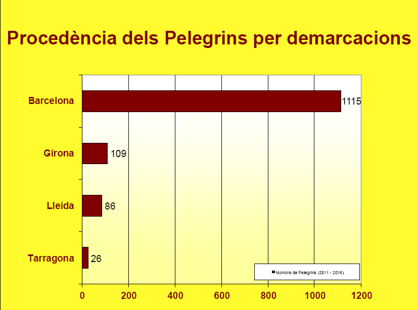 2016 per demarcacions