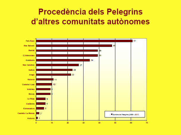 Any 2017 per comunitats autónomes