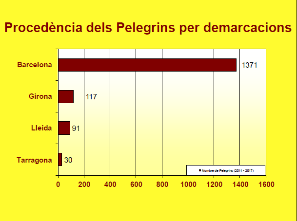 Any 2017 per demarcacions